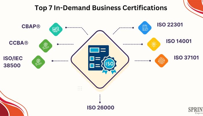 7 Certifications That Actually Get You Hired in 2025